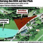 Umwidmung am Prüfstand