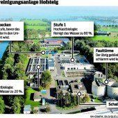 Viel Geld für sauberes Wasser