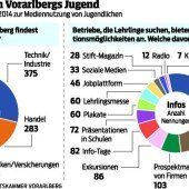 Die schwierige Suche nach den besten Köpfen