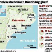 Frontalkurs mit Madrid