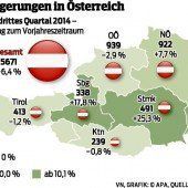Rückgang bei Einbürgerungen