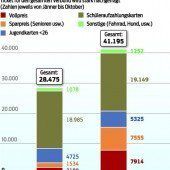 Mobilität als Standortqualität