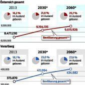 „Migration ist Aufwand“