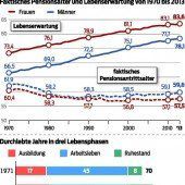 Faymann kämpft gegen „seelenlose Computer“