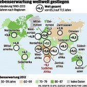 Bevölkerung wird älter