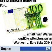 Wo der Urlaubs-Euro im Winter am meisten wert ist