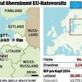 Lettland übernimmt die EU-Ratspräsidentschaft