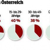 Ende der Raucherlokale