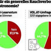 Votum: An der Zigarette scheiden sich die Geister