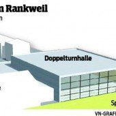 Rankweil bekommt neue Sportstätte