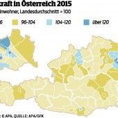 Mehr Kaufkraft als die deutschen Nachbarn