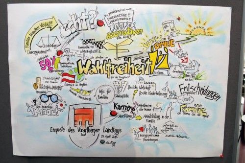 Graffitikünstlerin Anna Egger hielt die Landtagsenquete bildnerisch und in Stichworten fest. Foto: Land Vorarlberg