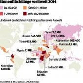 38 Millionen auf der Flucht