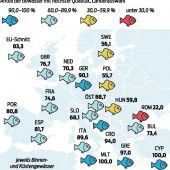 Europas Badegewässer erhielten gute Noten