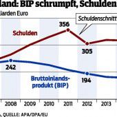 Griechen vor dem Aus?