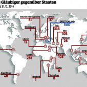 Die Republik Österreich als Schuldner und Gläubiger