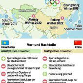 Peking ist im Duell mit Almaty der Favorit