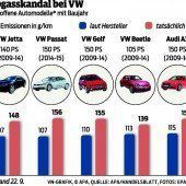 Skandal kostet VW Gewinnprognose
