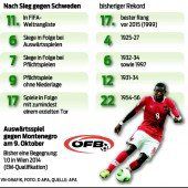 Alaba sieht sich als Mittelfeldspieler
