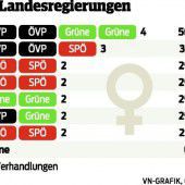 „Von wegen weibliche ÖVP“