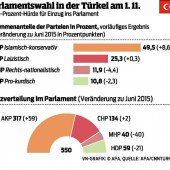 „Die alte Türkei wird nie wieder zurückkehren“