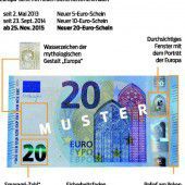 Den Geldfälschern das Handwerk erschwert