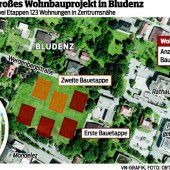 Werdenberg-Projekt nimmt Fahrt auf
