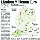 Bundesstellen in die Bundesländer