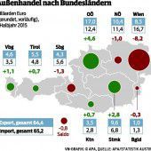 Vorarlberger Wirtschaft steigert 2015 Exporte