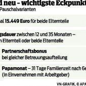 Eine Pauschale für den „Papamonat“