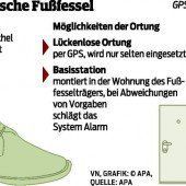 Noch keine Haftaufforderung
