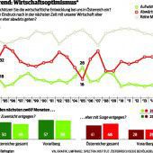 Vorarlberg ist sonniger