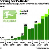 Poker um TV-Gelder startet