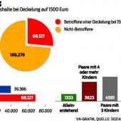Wirbel um die Kürzung der Mindestsicherung