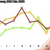 Elf Babys sind der Unterschied