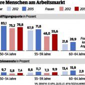 „Der Arbeitsmarkt ist für die Pensionen zentral“