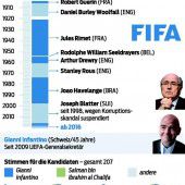 Infantino ruft nach Wahl zum FIFA-Chef eine neue Ära aus