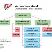 Verband rüstet sich für die Zukunftsaufgaben