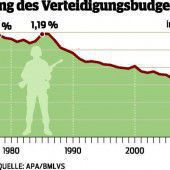 Vom Sparkurs verabschiedet