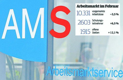 In Vorarlberg zeigt sich derzeit eine weitere Stabilisierung am Arbeitsmarkt.