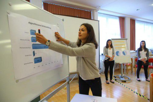 Christa ist im Team für die Zahlen zuständig. Die drei Mädchen boten bei ihrer Präsentation eine Topleistung.