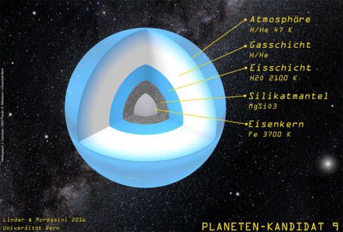 Computersimulation der Struktur von „Planet 9“.