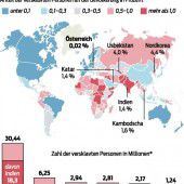 Fast 46 Millionen in der Sklaverei gefangen