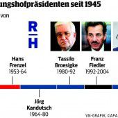 Rechnungshof könnte Präsidentin bekommen