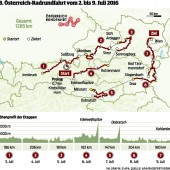 Ö-Tour lässt Vorarlberg links liegen