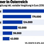 „Vom Krisenmodus in den Vorwärtsgang“