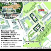 Pläne für Quartier „Am Jahnplatz“ eingereicht