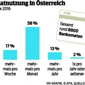 Ist der Damm endgültig gebrochen?