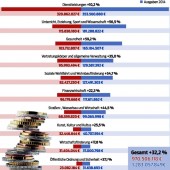 Großer Finanzspagat der Vorarlberger Gemeinden