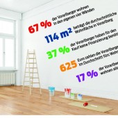 Leben auf 114 Quadratmetern
